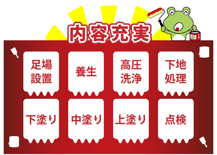 内容充実