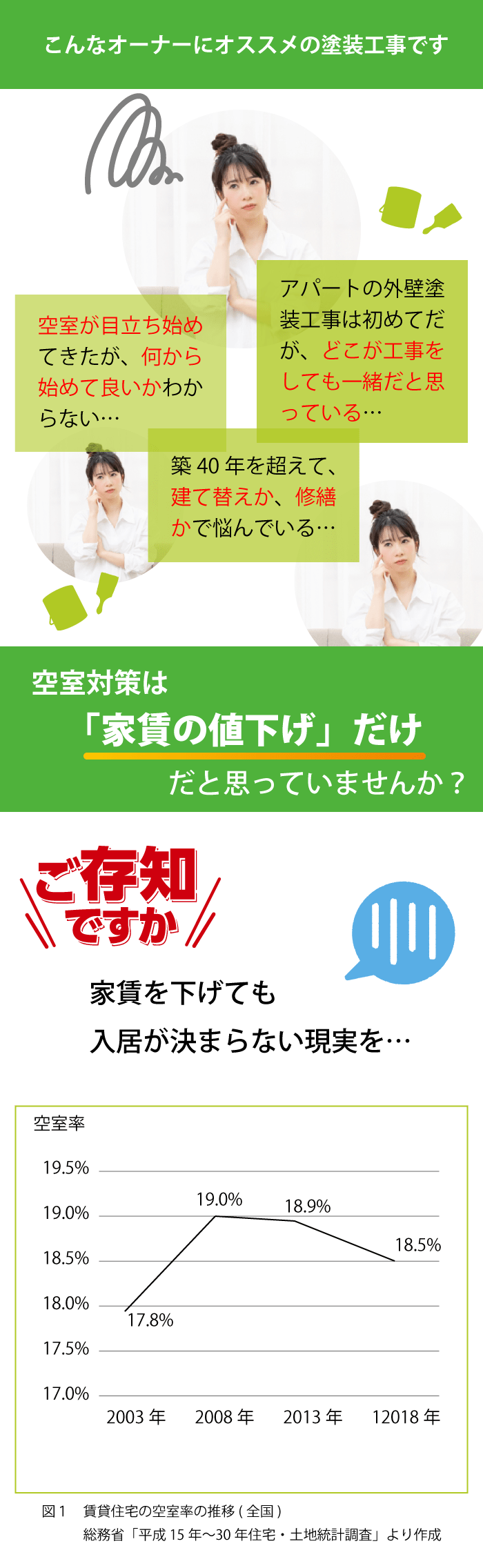 こんなオーナーにおすすめ!