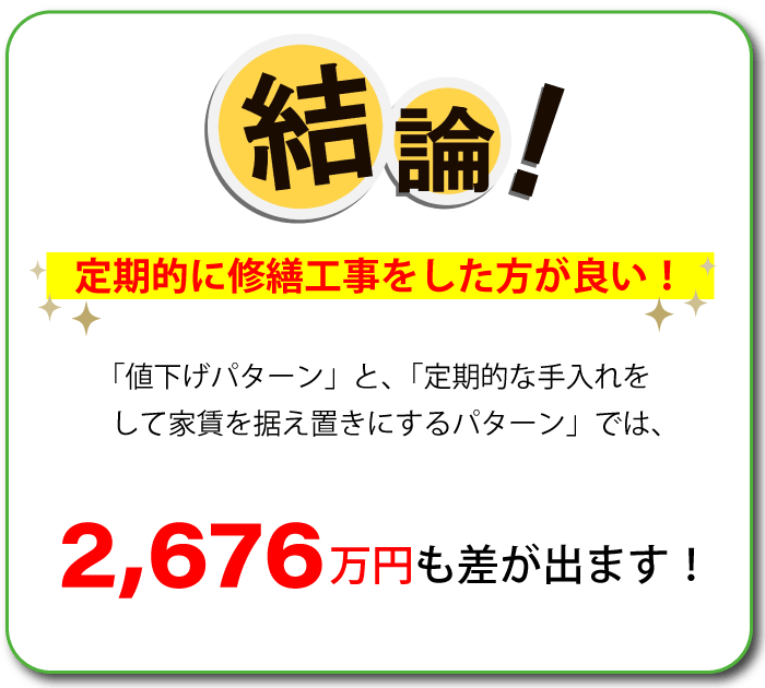 結論!定期的に修繕工事したほうがいい!