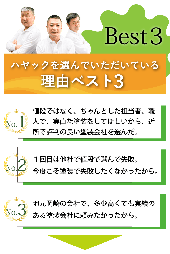 選んでいただいている理由BEST3