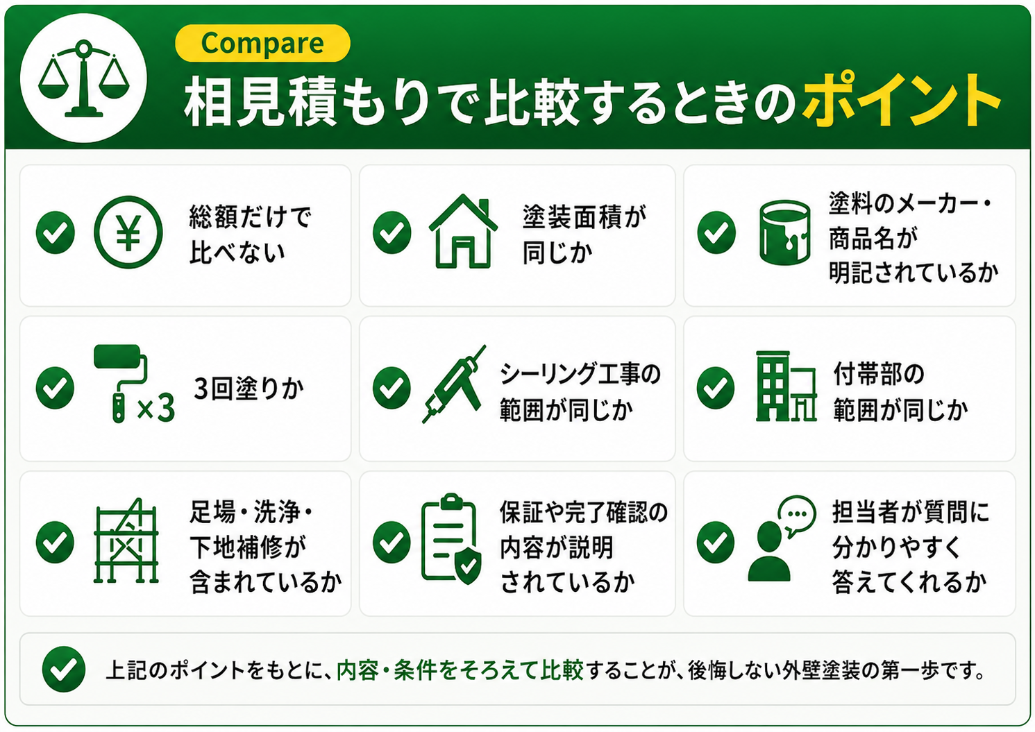 相見積もりで比較するときのポイント