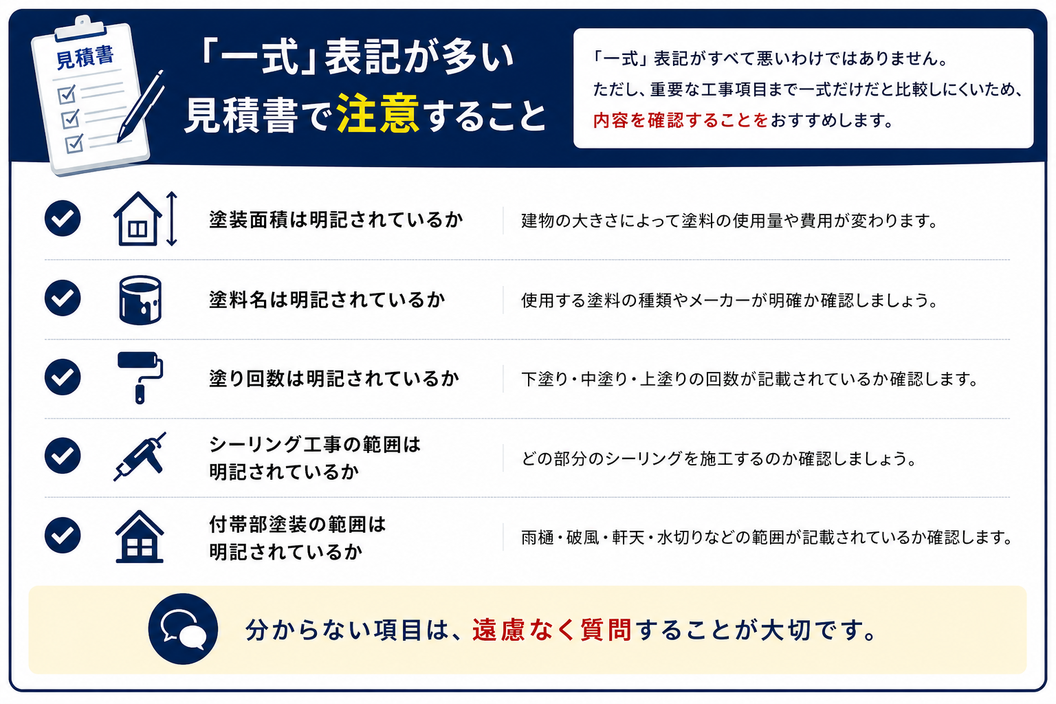 一式表記が多い見積書で注意すること