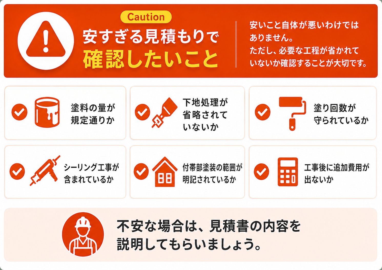 安すぎる見積もりで確認したいこと