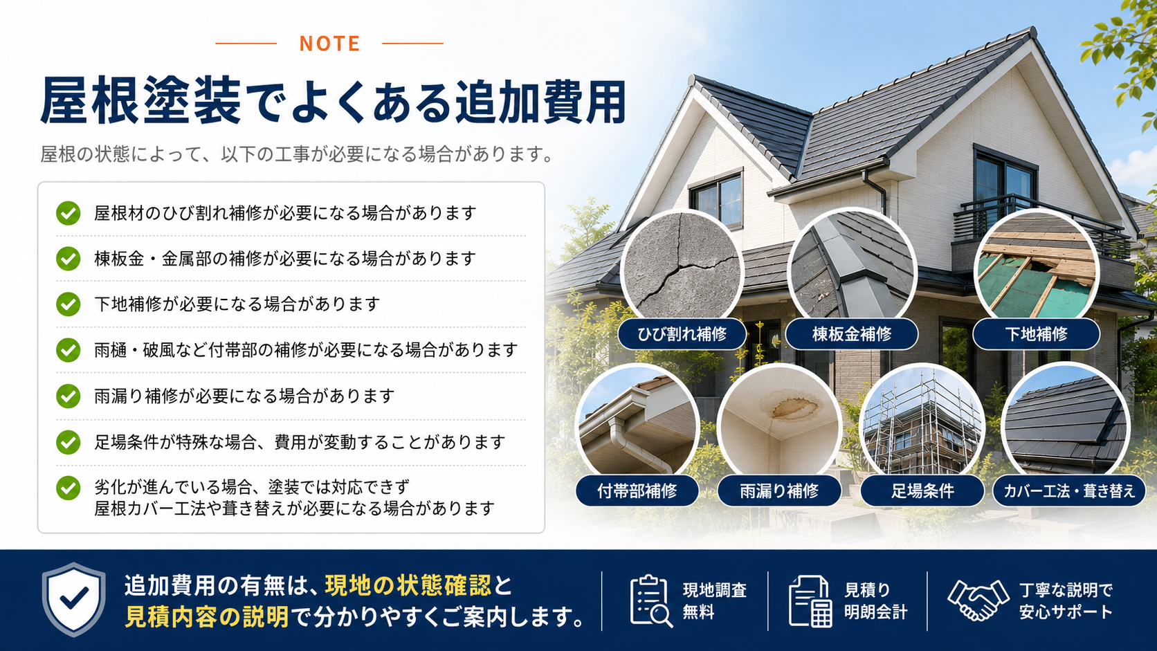 屋根塗装で発生しやすい追加費用