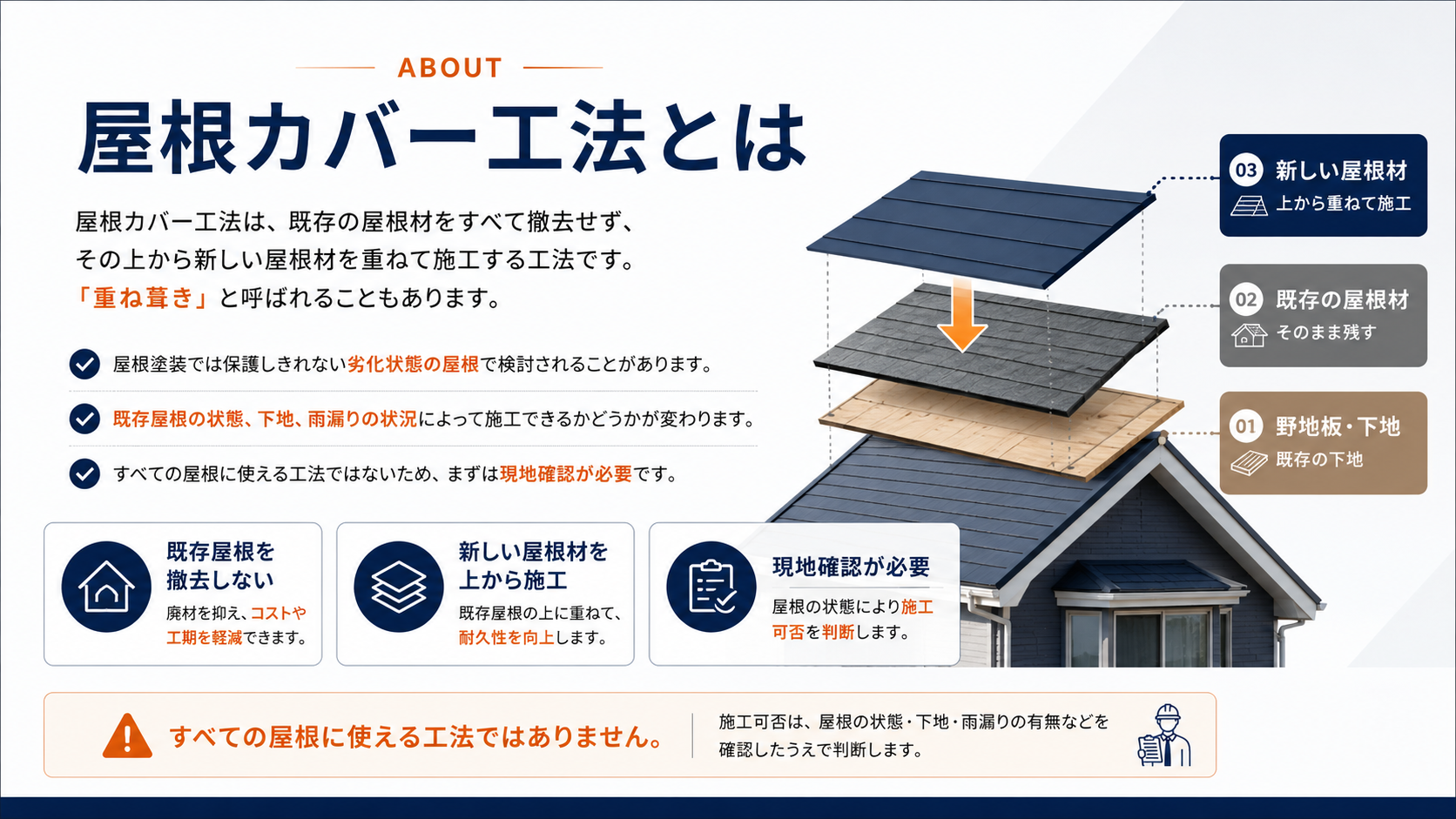 屋根カバー工法の仕組み