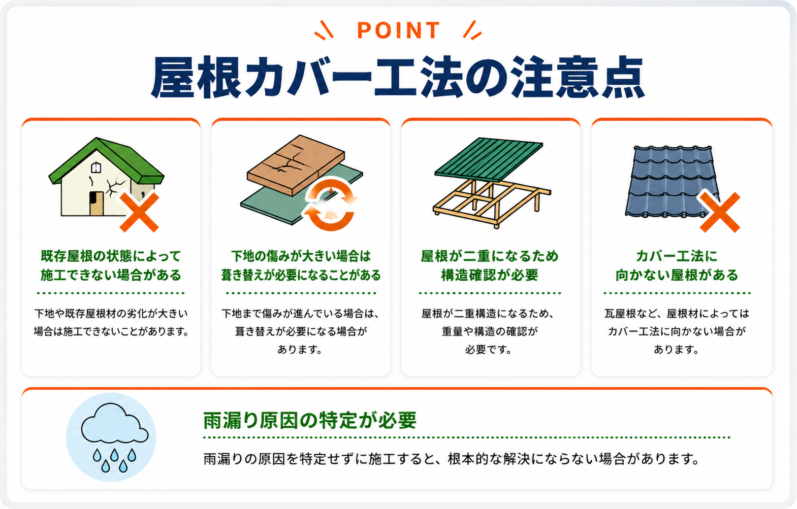 屋根カバー工法の注意点